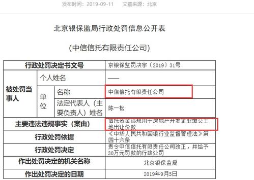 監(jiān)管重拳出擊 奔馳金融公司被罰80萬(wàn)，信托違規(guī)輸血房地產(chǎn)受罰