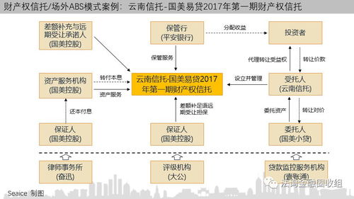 一文讀懂消費(fèi)金融信托 業(yè)務(wù)模式、創(chuàng)新路徑及15個(gè)典型案例解析
